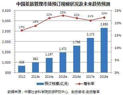 《2013中国差旅管理服务市场研究报告》发布