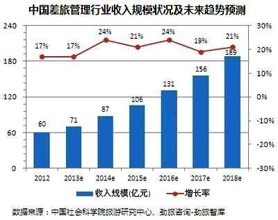 《2013中国差旅管理服务市场研究报告》发布