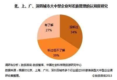 《2013中国差旅管理服务市场研究报告》发布